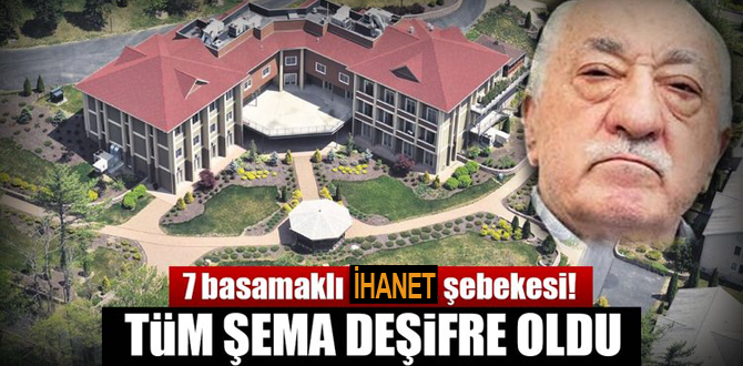 FETÖ'nün 7 basamaklı kast sistemi