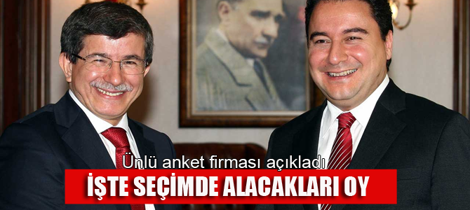 Ali Babacan ve Ahmet Davutoğlu'nun partisi ne kadar oy alacak