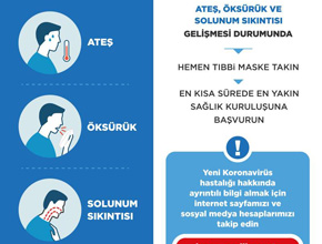 Koronavirüs nedir, koronavirüsün belirtileri nelerdir?