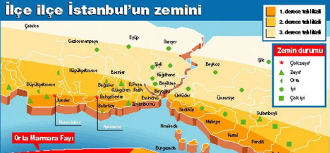 İstanbul'un o ilçeleri  büyük risk altında!