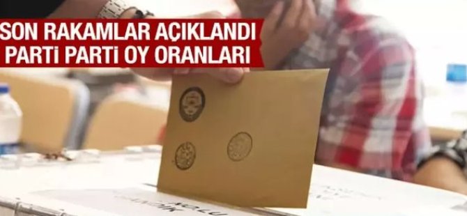 Son anket! Vatandaşa erken seçim soruldu..