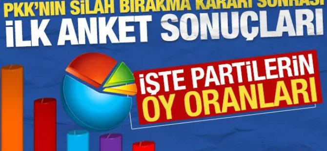 Son anket yayınlandı! Bugün seçim olsa hangi partiye oy verirsiniz?