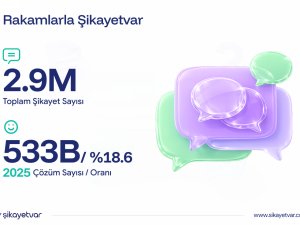 Şikayetvar 2025 verilerini açıkladı: Dolandırıcılık ve bahis siteleri gündemi sarstı