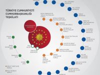 Cumhurbaşkanlığı Hükümet Sistemi’nin ilk kabinesi