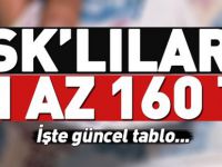 SSK'lılara en az 160 TL