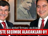 Ali Babacan ve Ahmet Davutoğlu'nun partisi ne kadar oy alacak