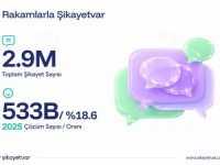 Şikayetvar 2025 verilerini açıkladı: Dolandırıcılık ve bahis siteleri gündemi sarstı