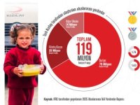 TÜRK KIZILAY ULUSLARARASI YARDIMLARDA ZİRVEDE